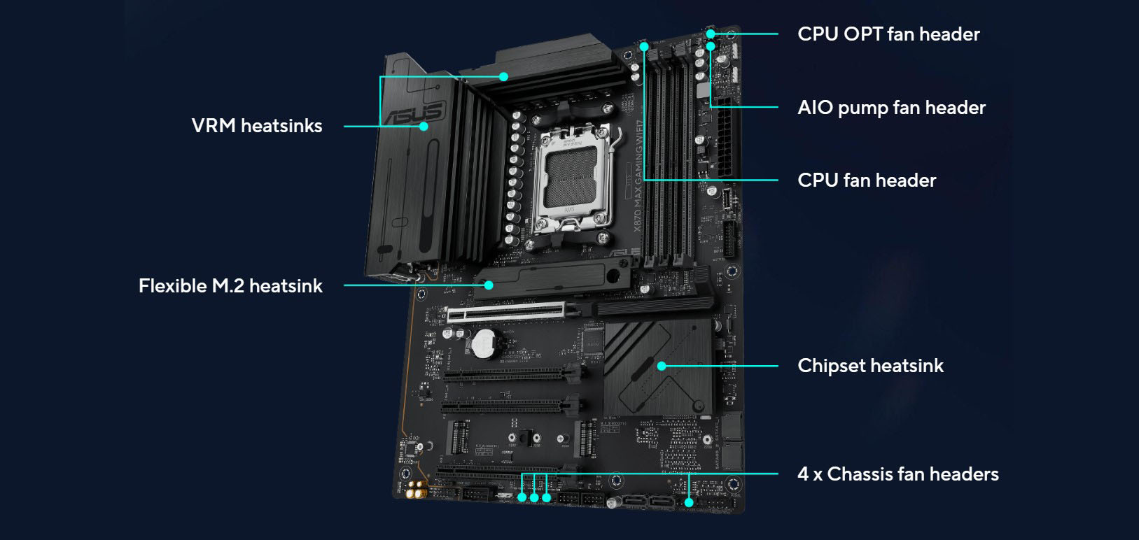 ASUS X870 MAX GAMING WIFI7 Supports DDR5, PCIe 5.0, Wi-Fi 7, USB4